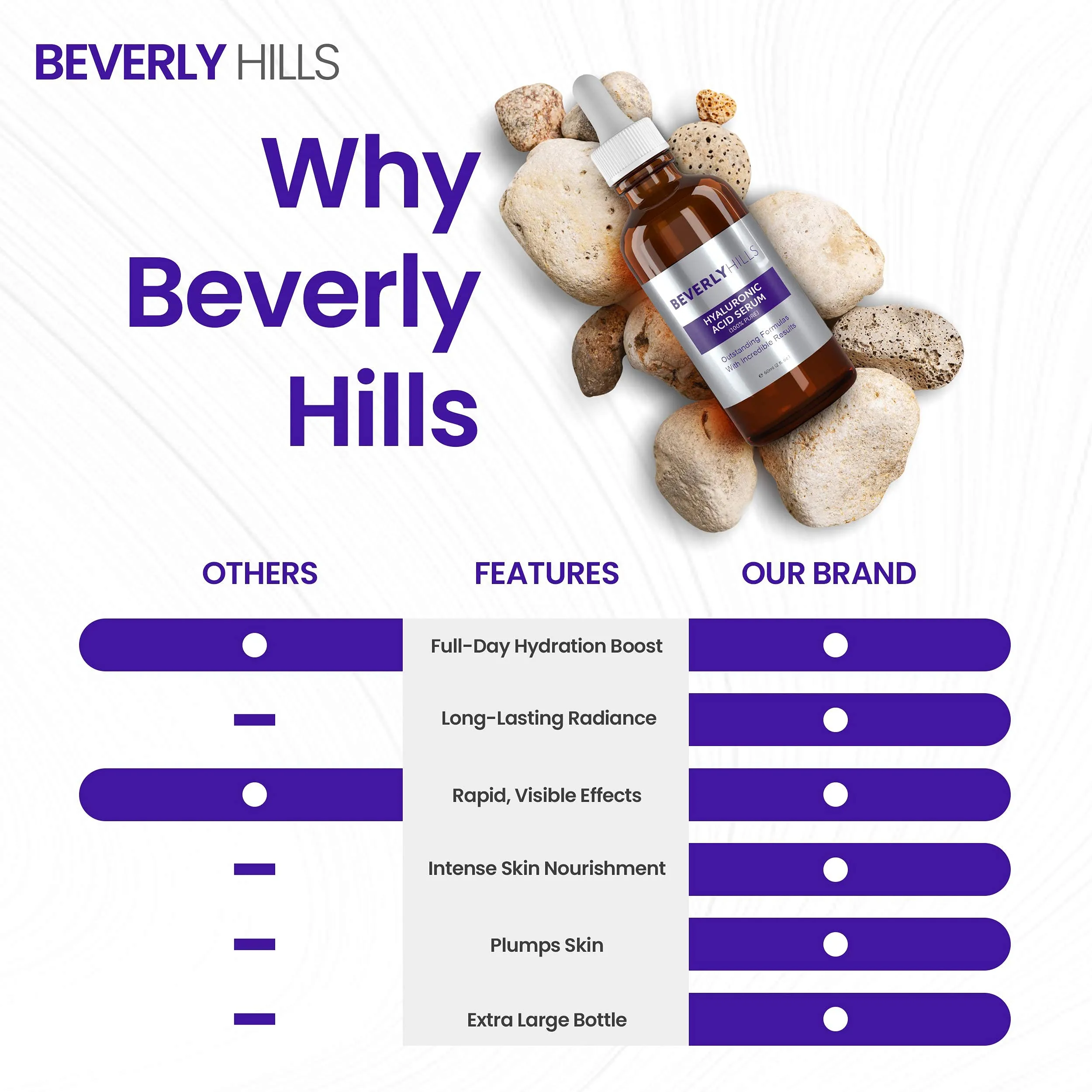 Beverly Hills Hyaluronic Acid Serum for Hydrating Skin and Targeting Wrinkles 60mL