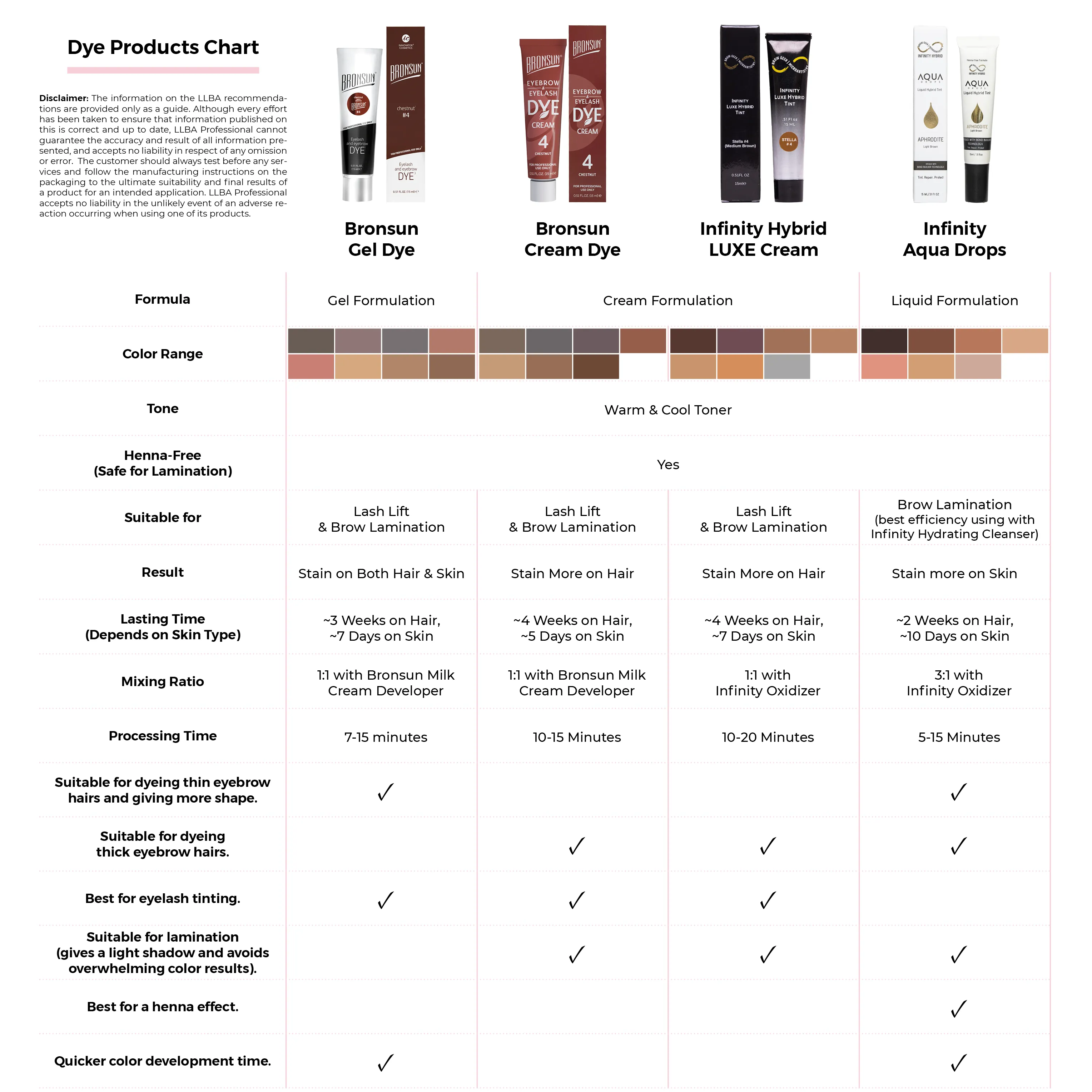 Bronsun Brow and Lash Cream Dye - Black #1, 15ml