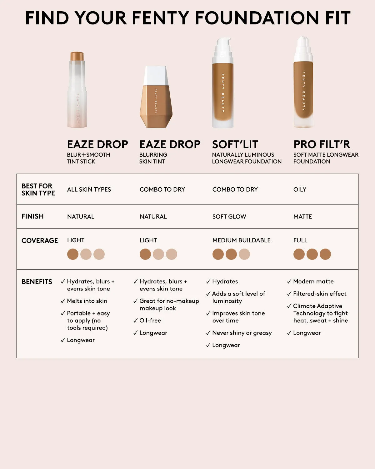 Pro Filt'r Soft Matte Longwear Foundation — #310