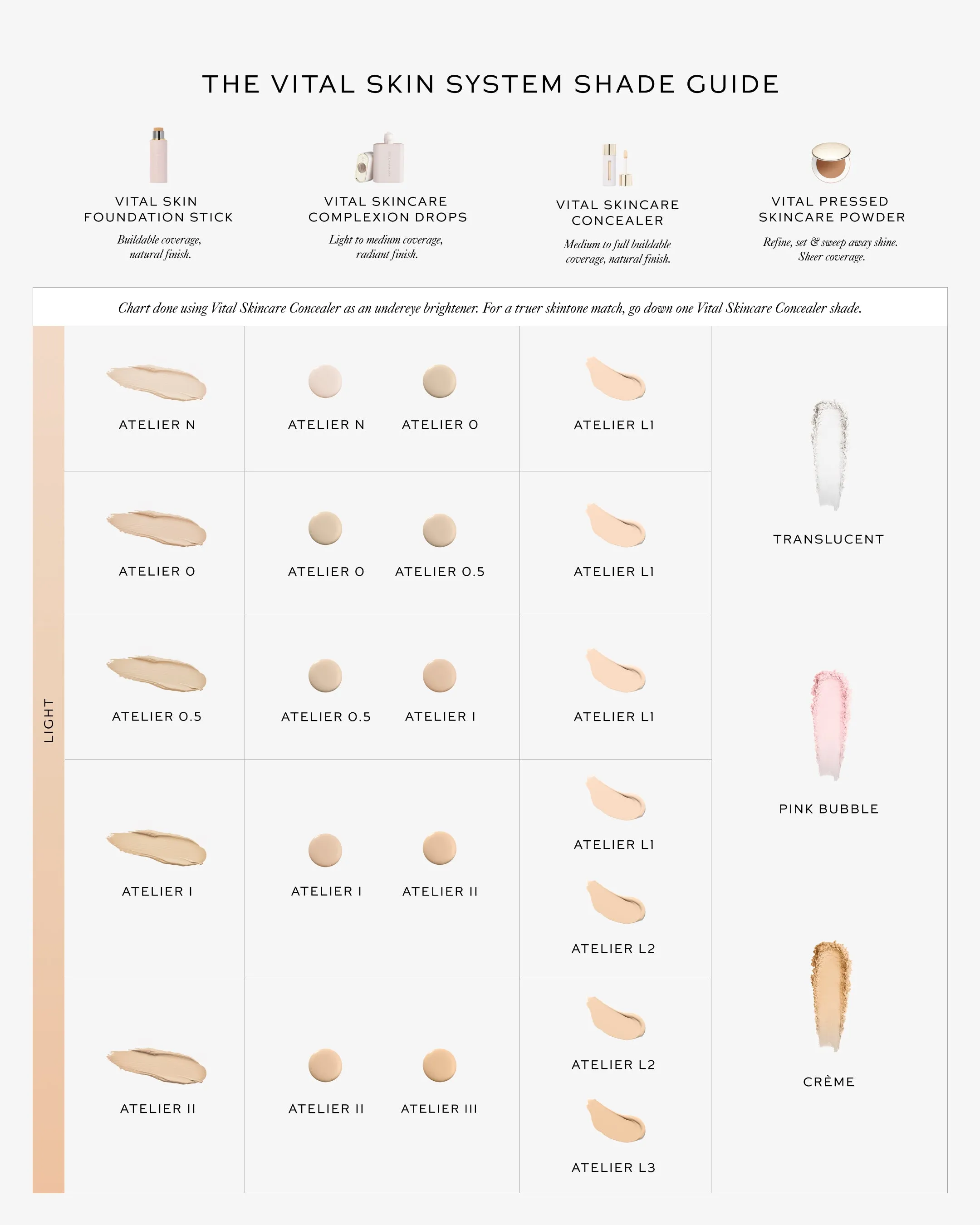 Vital Skin Foundation Stick - Atelier 0